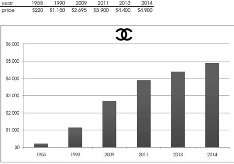 chanel revenue 2023|chanel annual report 2023.